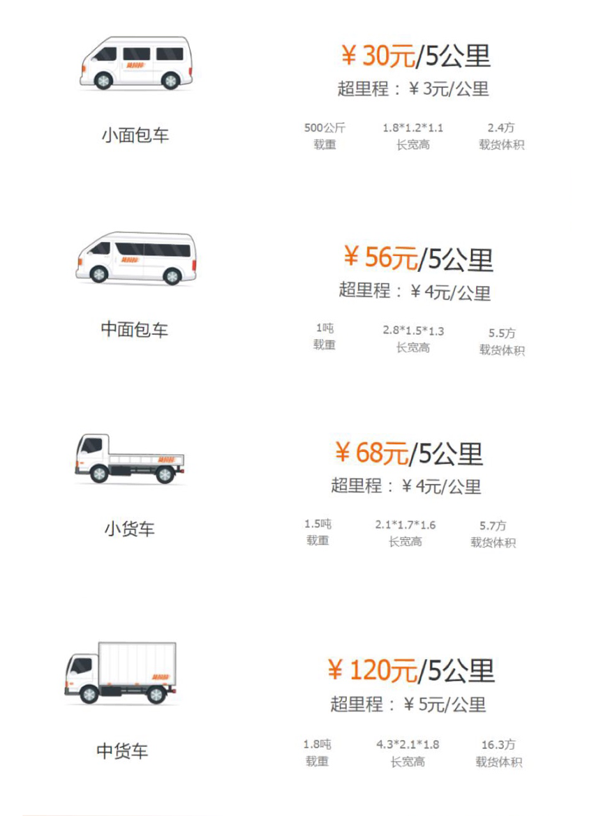 搬家收費標準