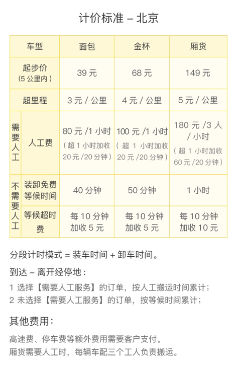 搬運公司服務(wù)好嗎？會不會亂收費?