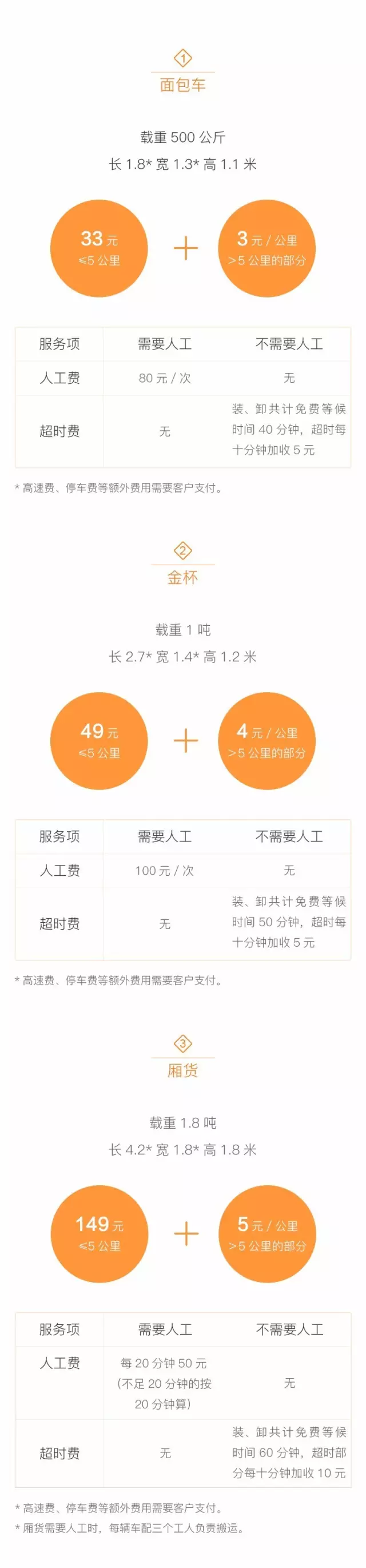我不敢坐地起價