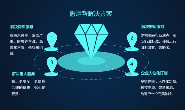搬運(yùn)幫APP究竟如何解決用戶痛點？