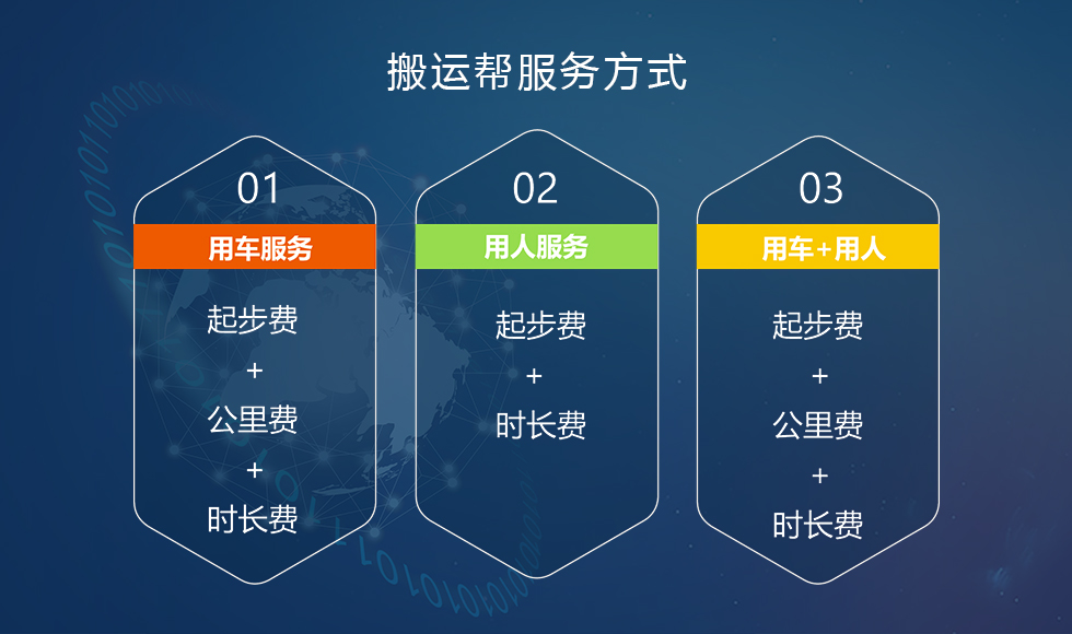 “新”以立身 搬運(yùn)幫模式緣何領(lǐng)銜市場？