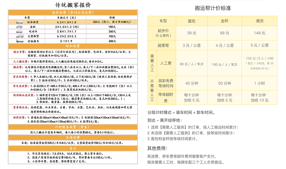 搬運幫收費標準