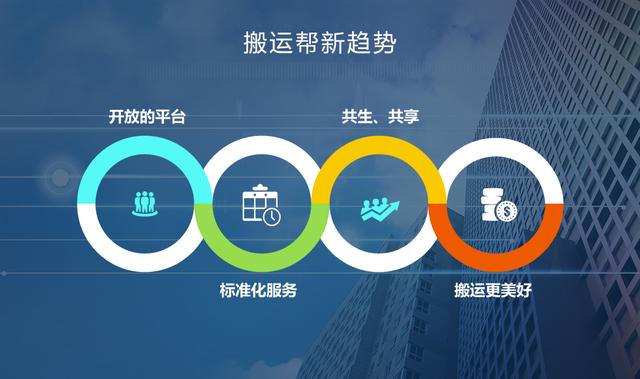 搬家行業(yè)頻現(xiàn)痛點(diǎn)的原因是什么？