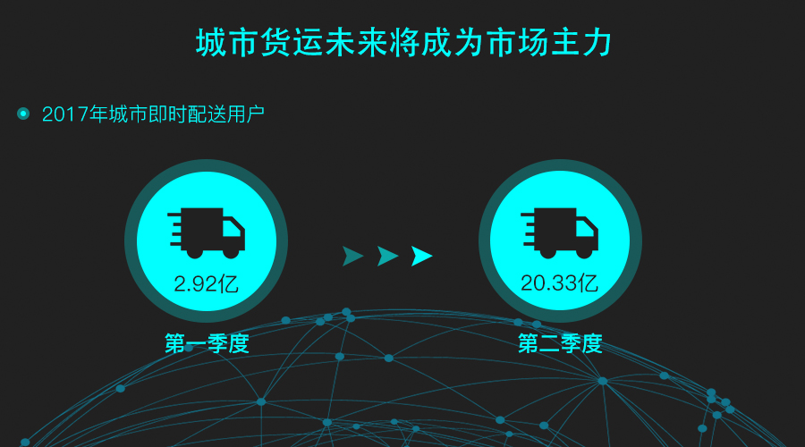 阿里與京東將由電商之爭轉(zhuǎn)向配送之爭