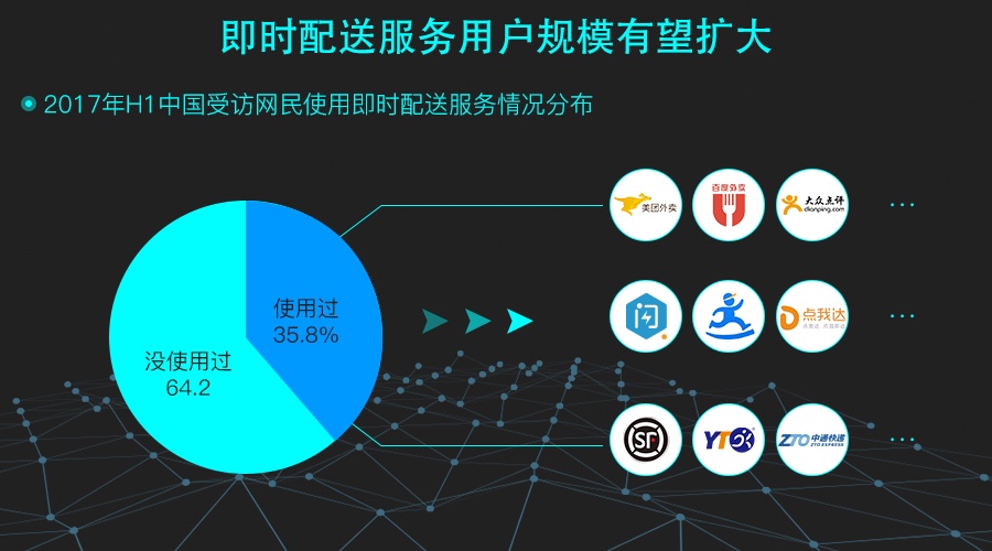 城市貨運未來將成為市場主力