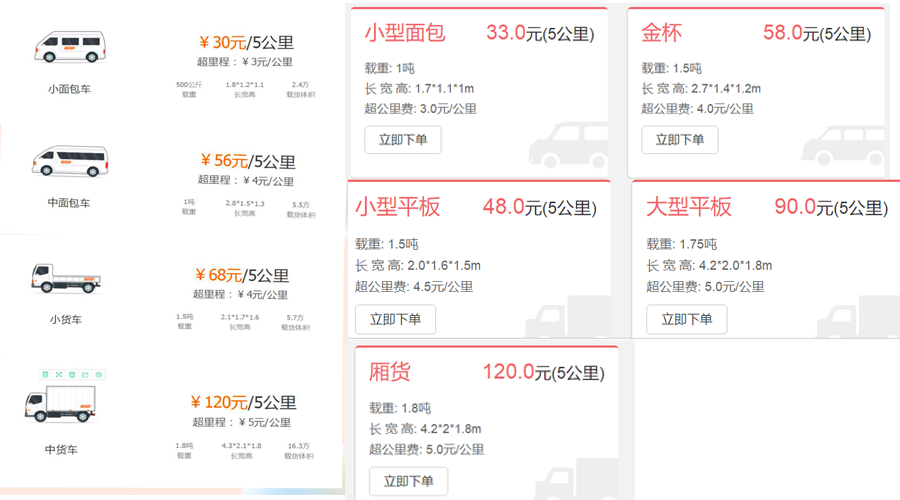搬運幫打響價格第一槍