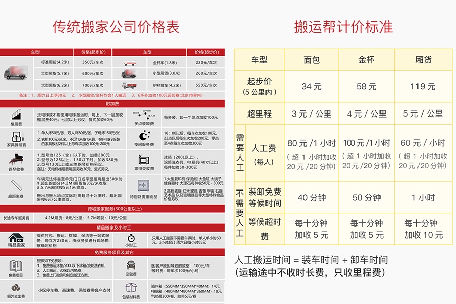 搬運(yùn)幫 搬家app