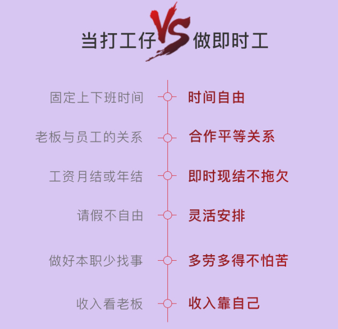 農(nóng)民工復(fù)工不再被卡，注冊(cè)搬運(yùn)幫即時(shí)工在家也能賺錢！